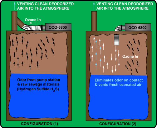 OCO Odor Control Pump Stations