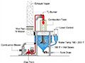 EvapoDry Evaporator illustration