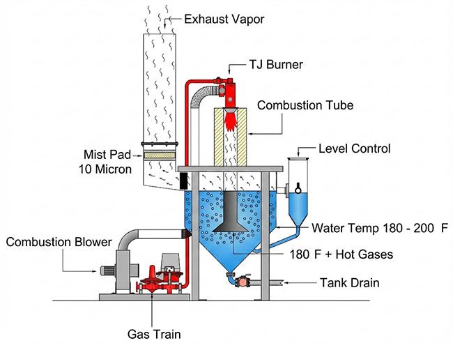 EvapoDry Evaporator Process Diagram