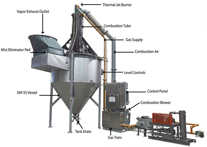 EvapoDry Evaporator Components